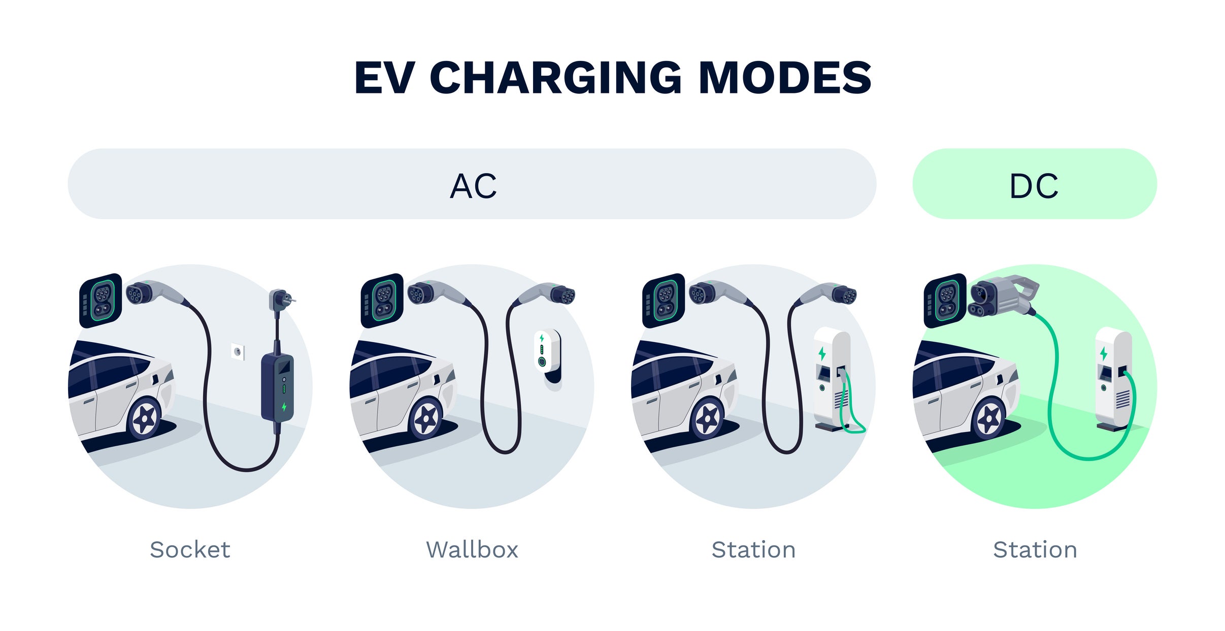 Charging Modes